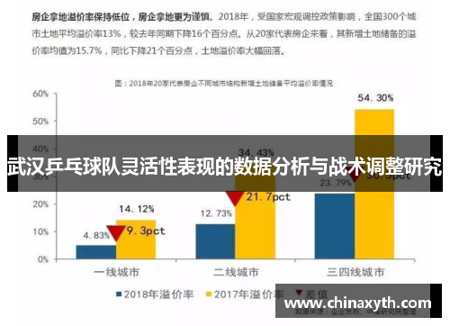 武汉乒乓球队灵活性表现的数据分析与战术调整研究