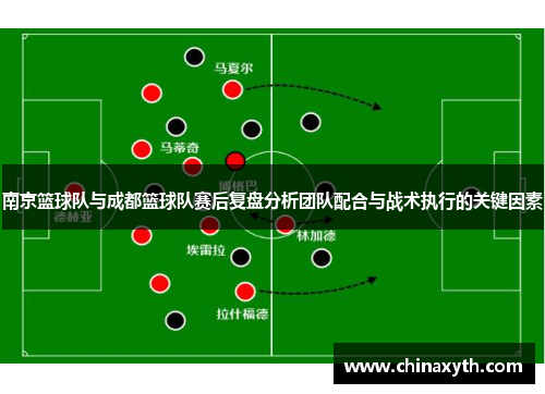 南京篮球队与成都篮球队赛后复盘分析团队配合与战术执行的关键因素