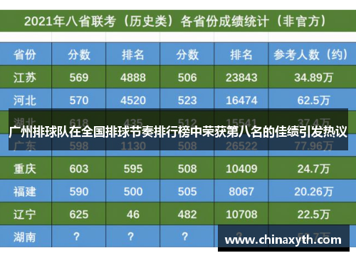 广州排球队在全国排球节奏排行榜中荣获第八名的佳绩引发热议