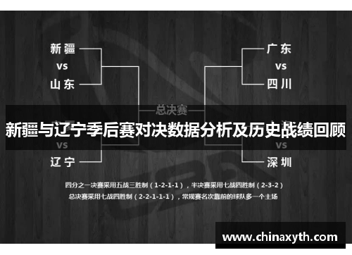 新疆与辽宁季后赛对决数据分析及历史战绩回顾