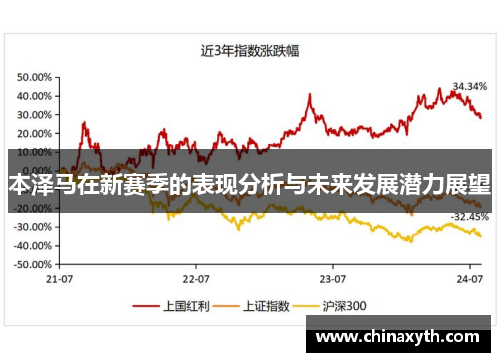 本泽马在新赛季的表现分析与未来发展潜力展望
